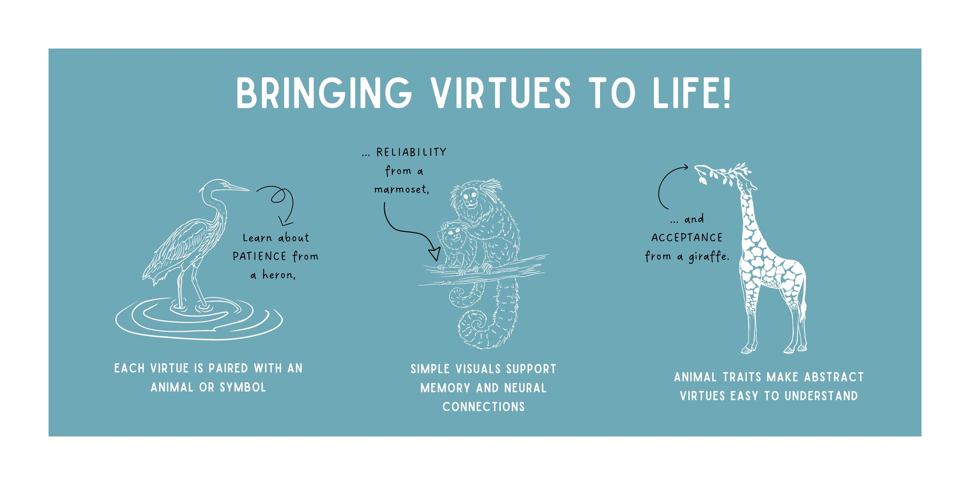 image illustrations of animals paired with virtues