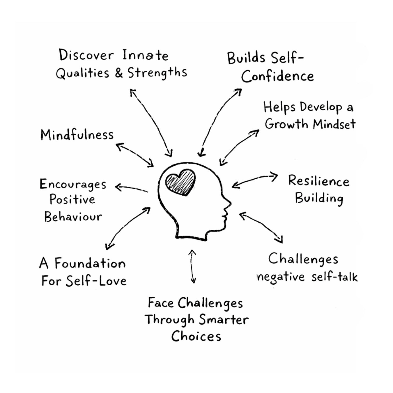 52 Virtue and Character/Strength Building Well-Being Cards for Children