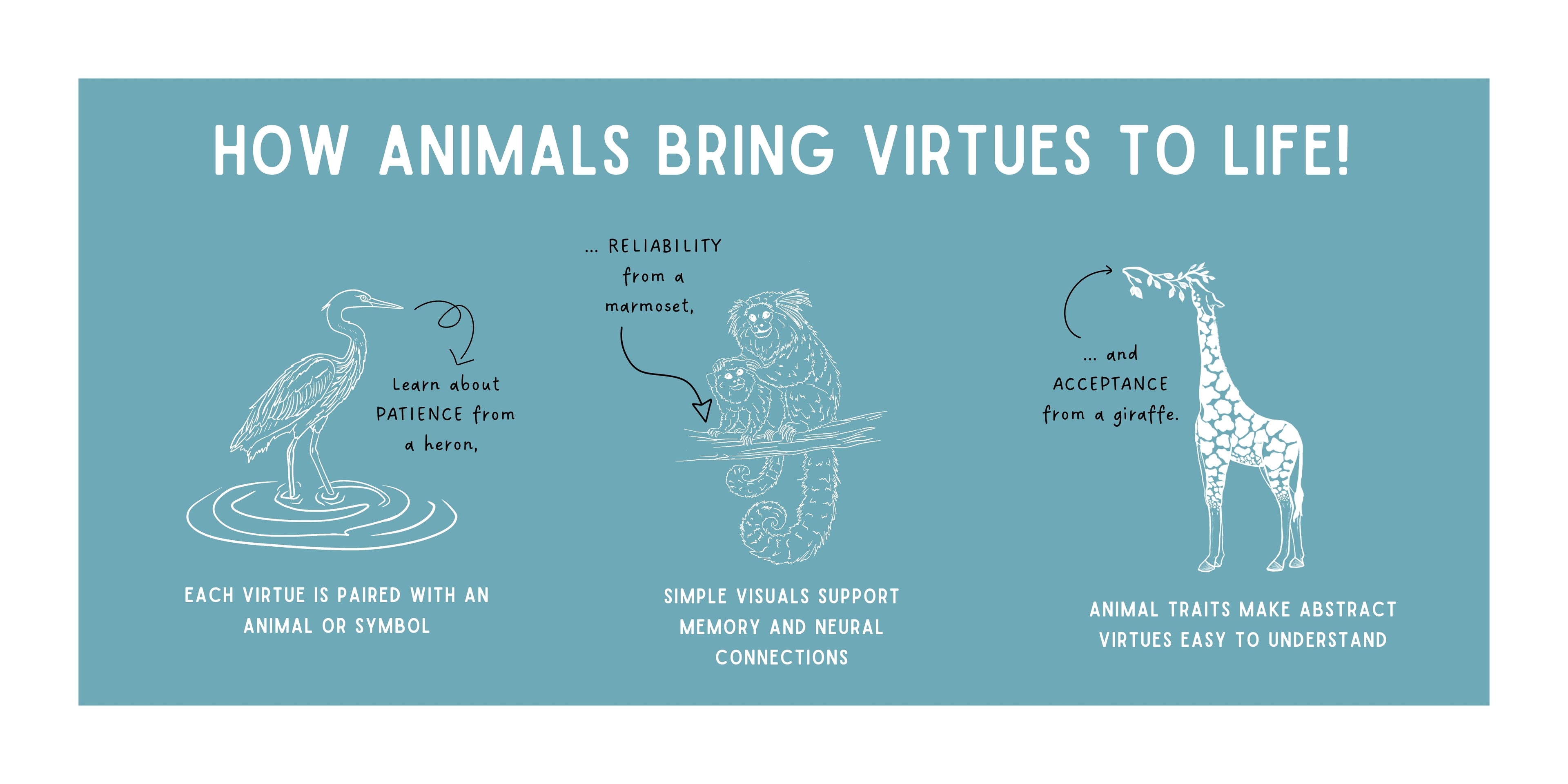 Virtue and Character/Strength Building Well-Being Cards for Children